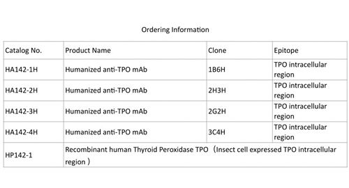 المضادة TPO mAb