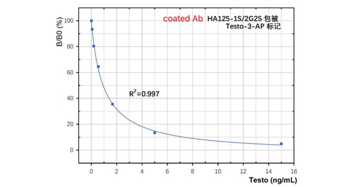 التستوستيرون (Testo)