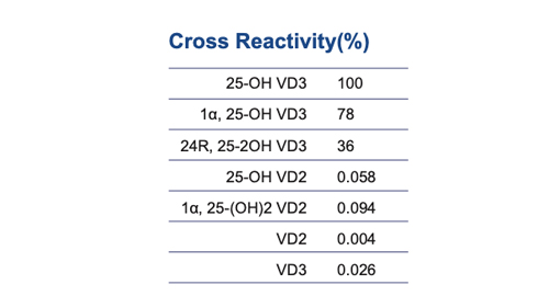 25-Hydroxycholecalciferol الأجسام المضادة