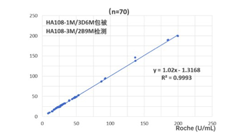 Anti-CA15-3 mAb