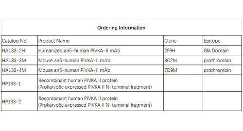 البروتين الناجم عن فيتامين K غياب أو الخصم-II (PIVKA II)