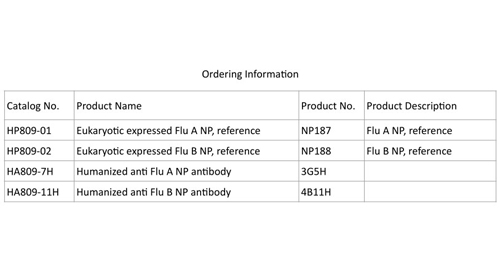 أنسنة مكافحة انفلونزا B NP الأجسام المضادة